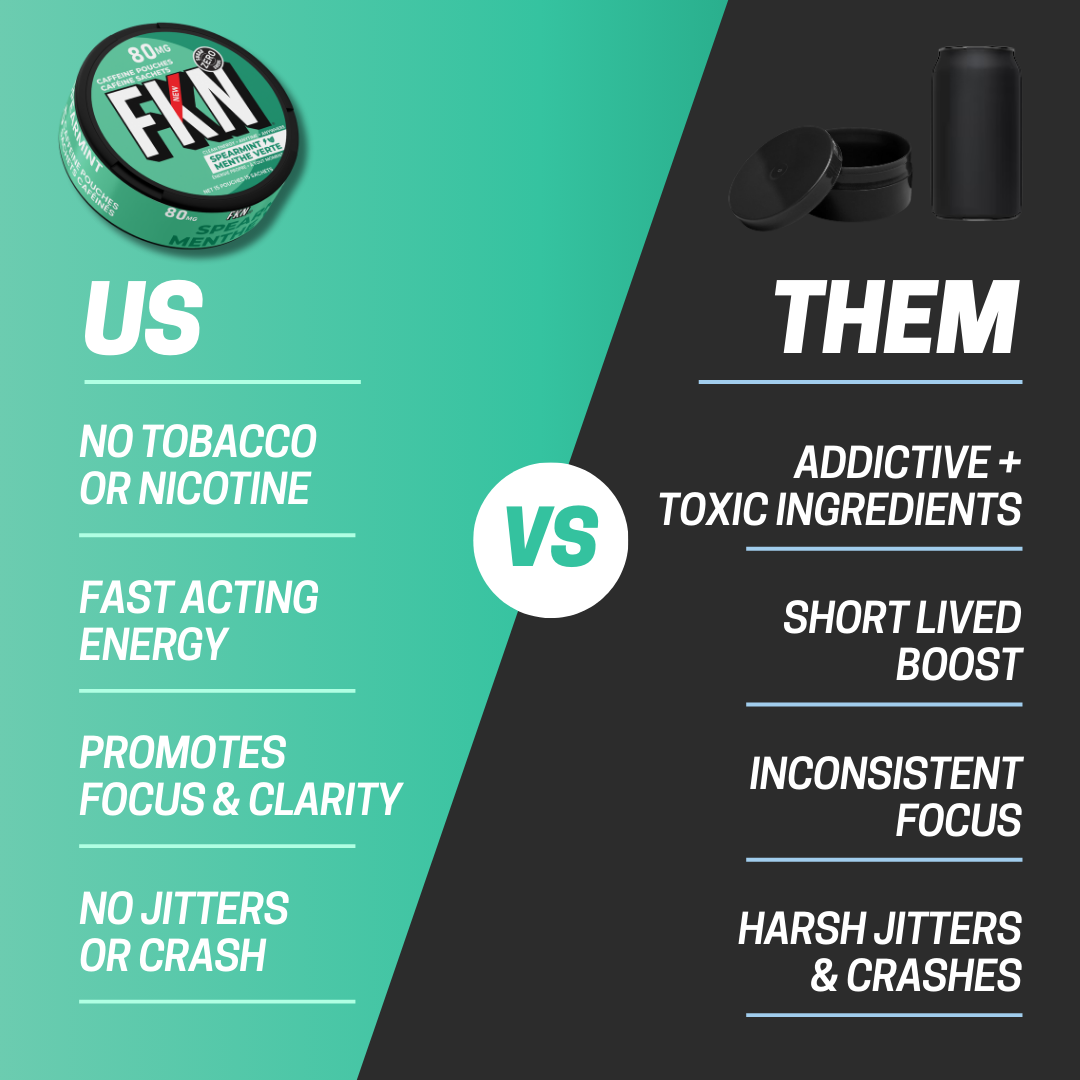 FKN Caffeine Pouches (Spearmint) 80MG