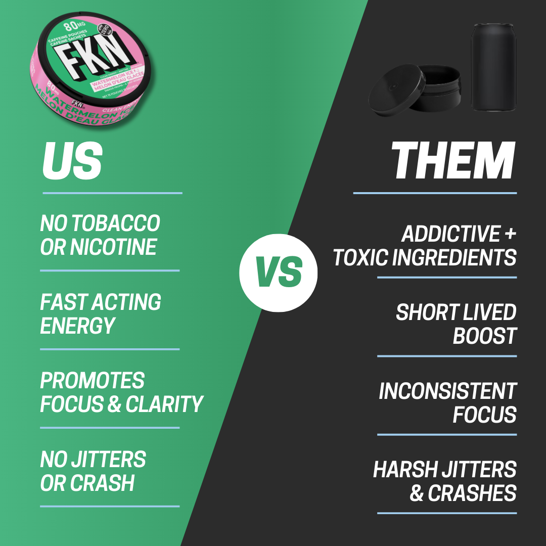 FKN Caffeine Pouches (Watermelon Ice) 80MG